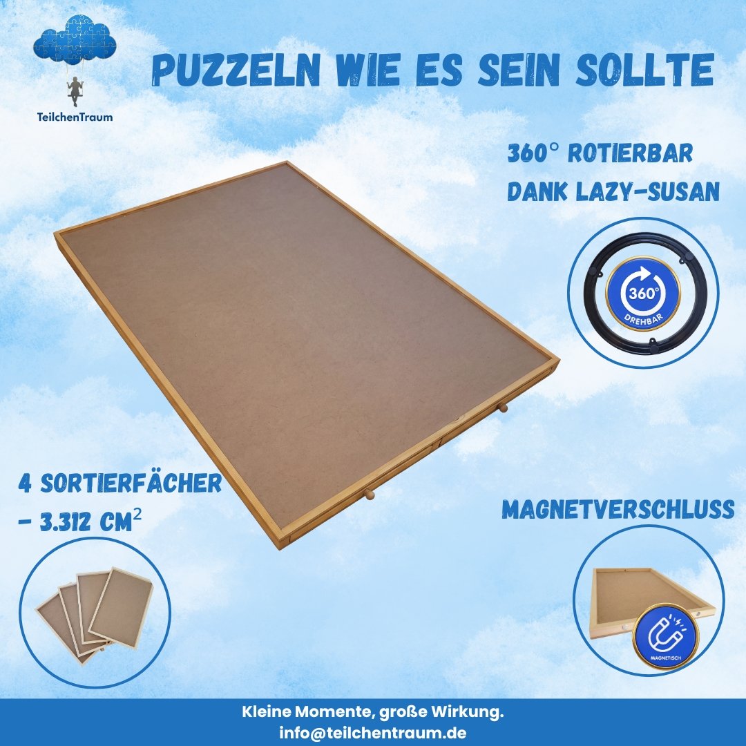 Ansicht